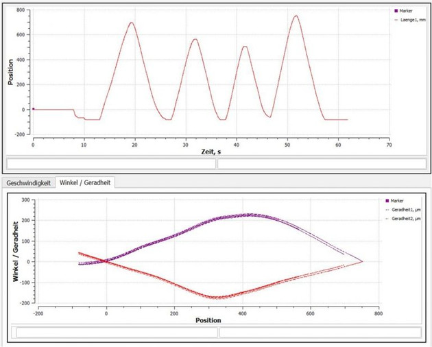 Screenshot of the InfasALIGN measuring software during machine alignment