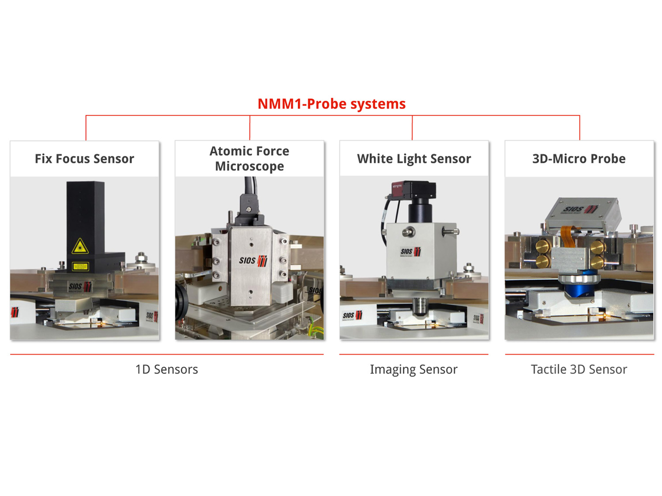 Application of various sensors in the nanomeasuring machine