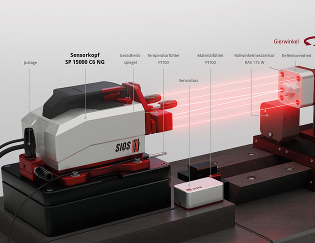 Graphical representation for the calibration of linear axes simultaneous detection of 5-DOF